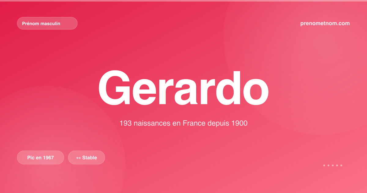 Carte visuelle du prénom Gerardo