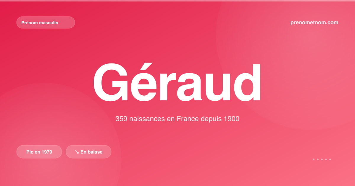Carte visuelle du prénom Géraud