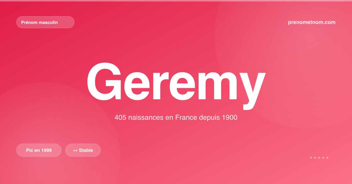 Carte visuelle du prénom Geremy