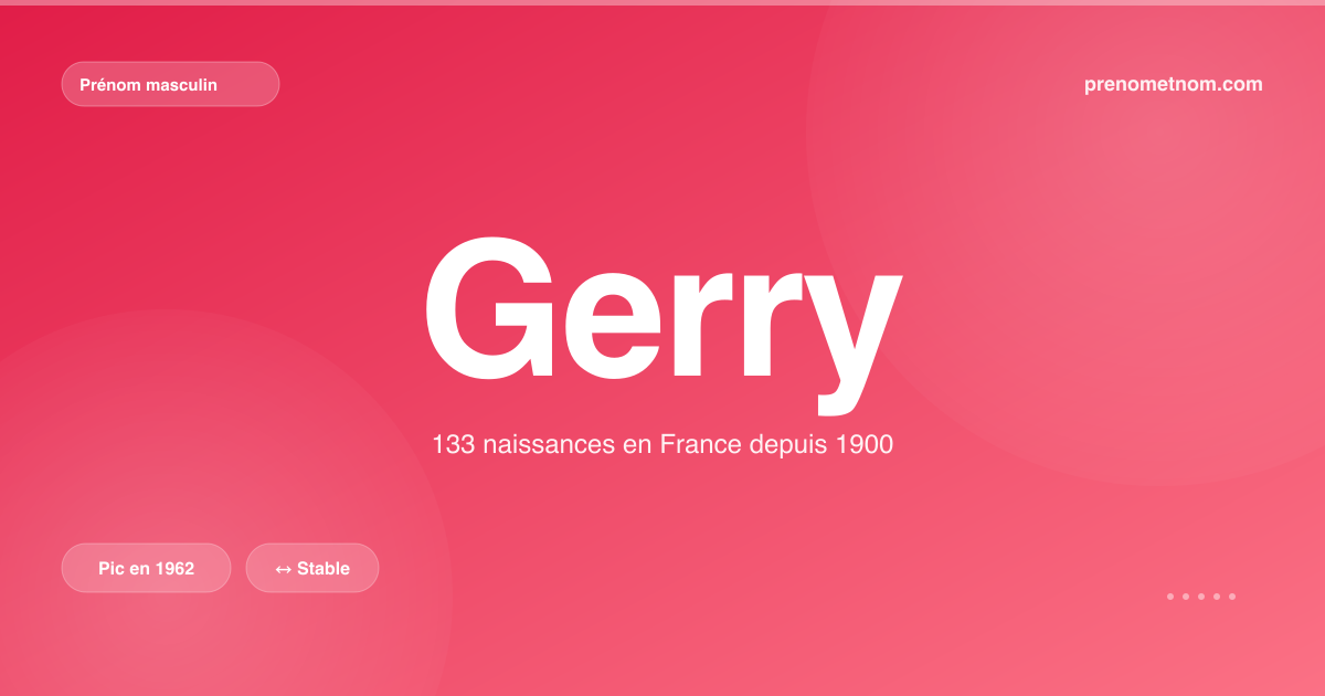 Carte visuelle du prénom Gerry