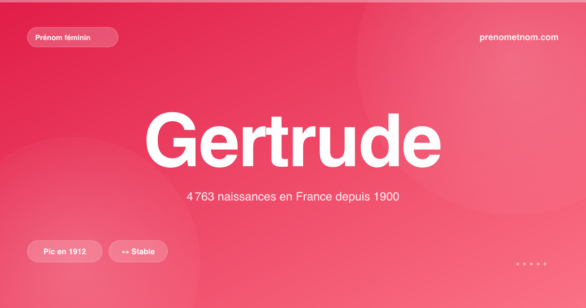 Carte visuelle du prénom Gertrude