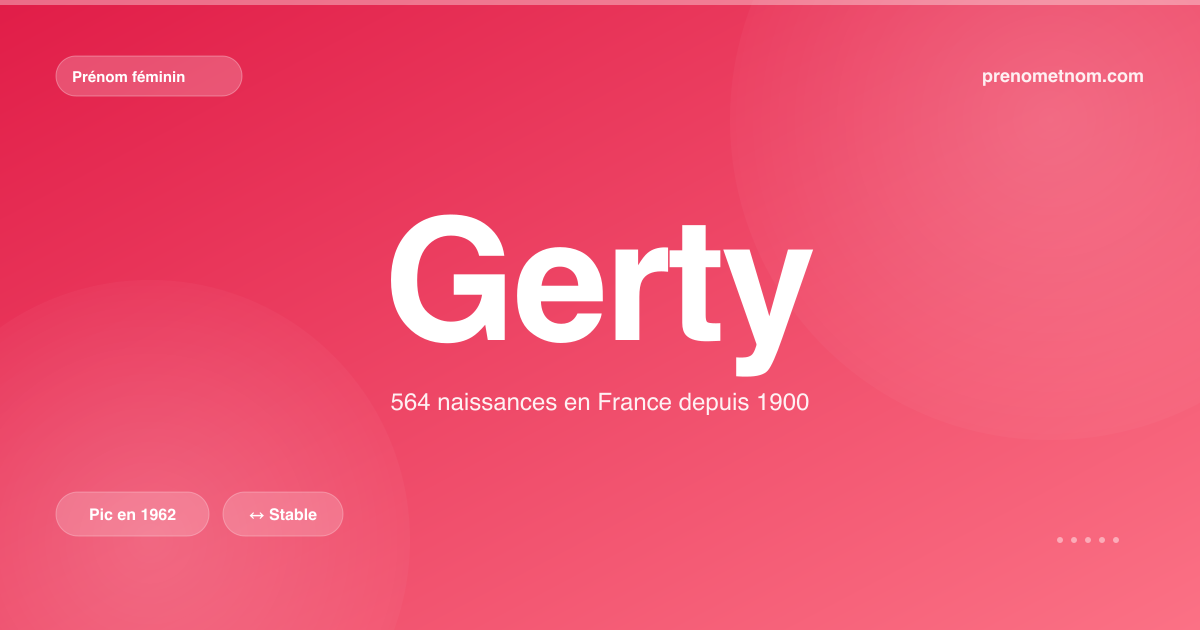 Carte visuelle du prénom Gerty