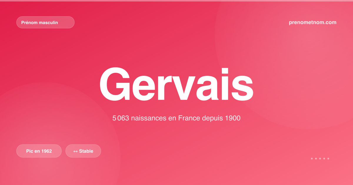 Carte visuelle du prénom Gervais