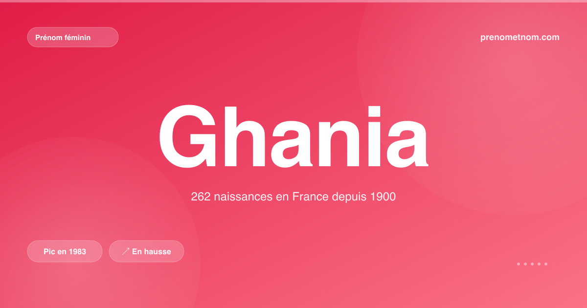 Carte visuelle du prénom Ghania