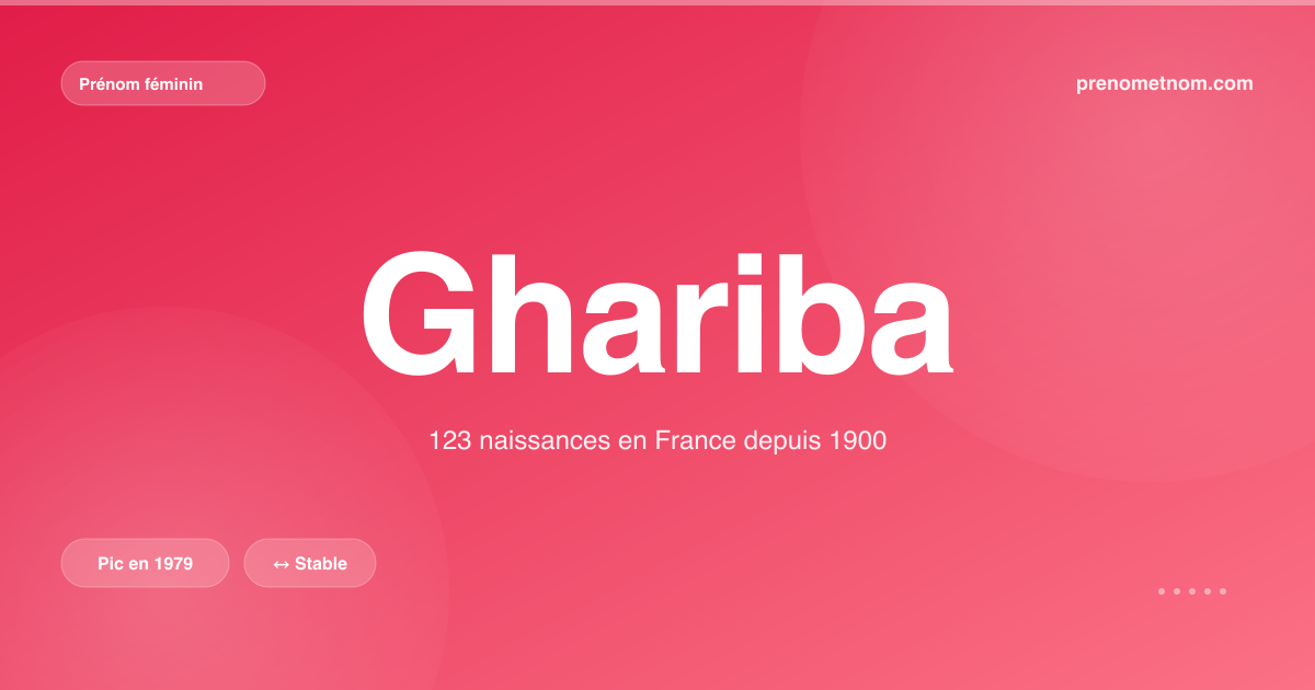 Carte visuelle du prénom Ghariba