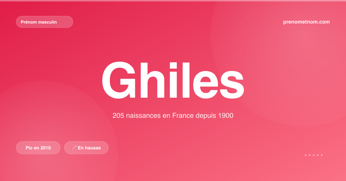 Carte visuelle du prénom Ghiles