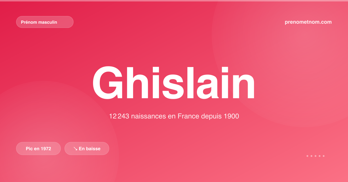 Carte visuelle du prénom Ghislain