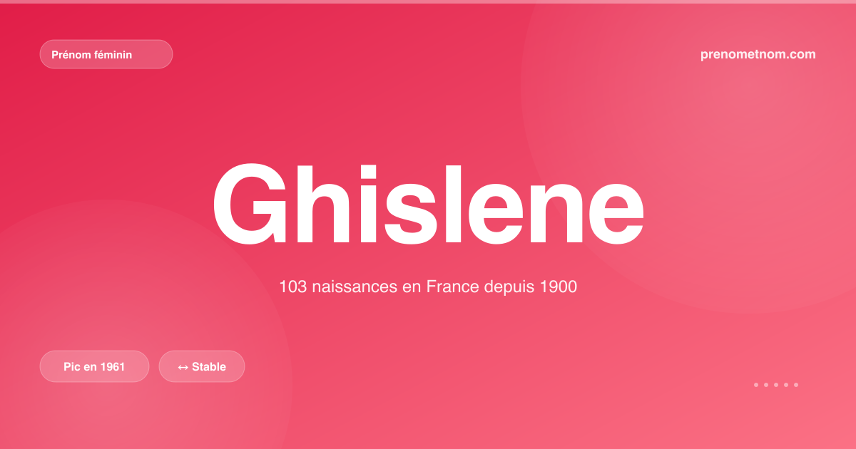 Carte visuelle du prénom Ghislene
