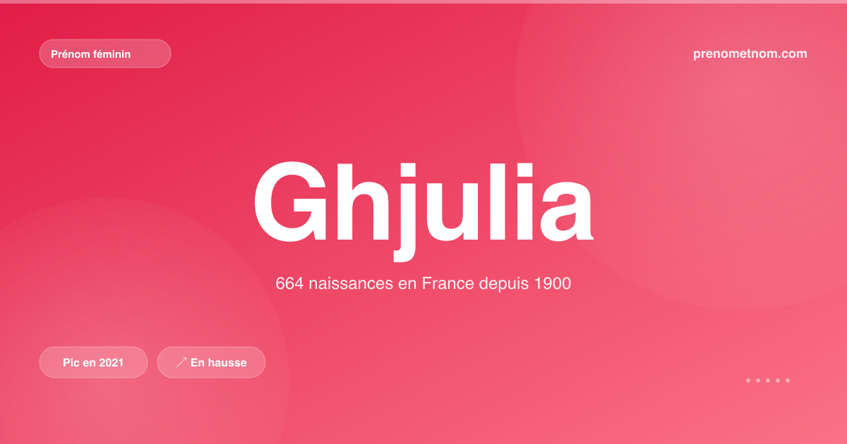 Carte visuelle du prénom Ghjulia