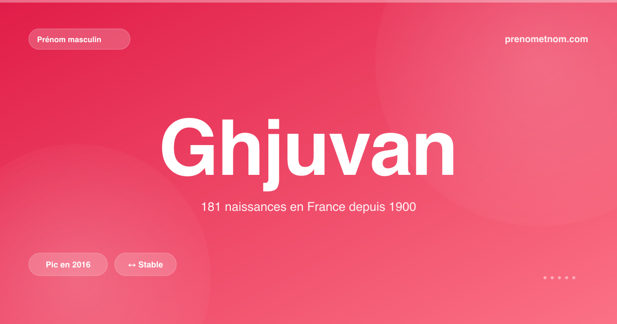 Carte visuelle du prénom Ghjuvan
