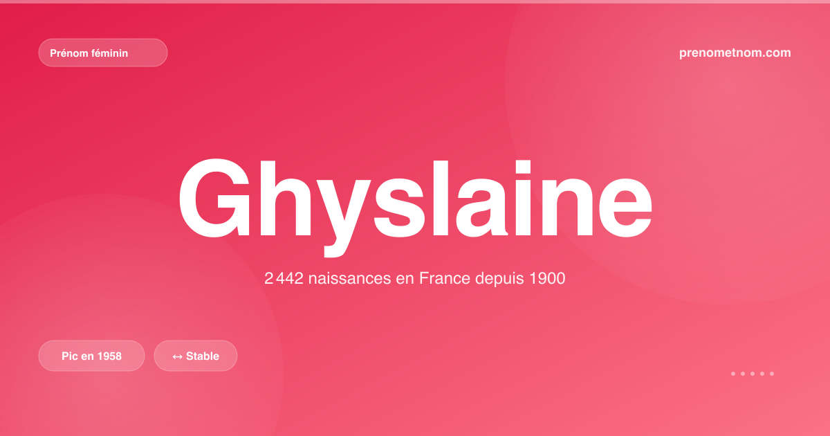 Carte visuelle du prénom Ghyslaine