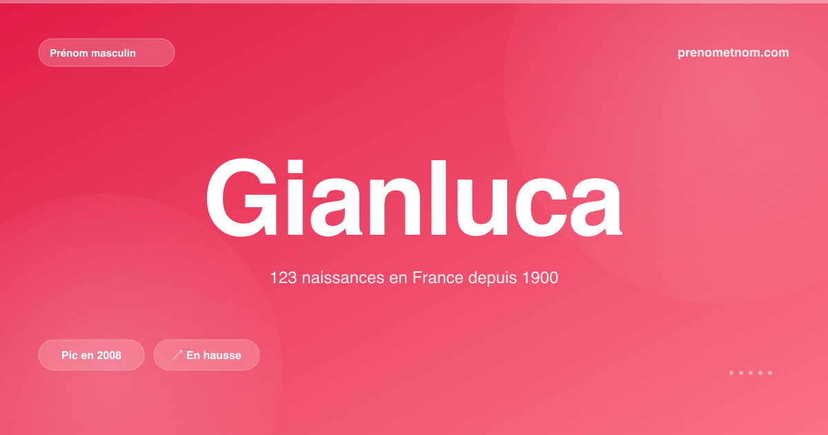 Carte visuelle du prénom Gianluca