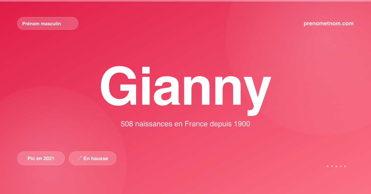 Carte visuelle du prénom Gianny