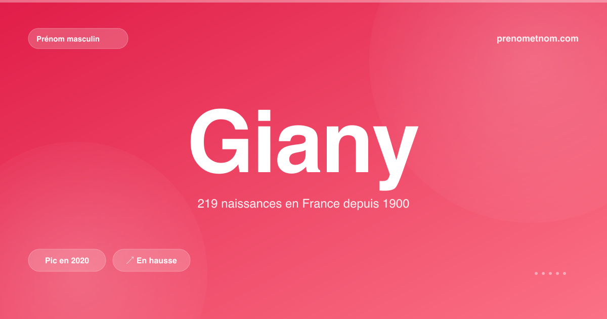 Carte visuelle du prénom Giany