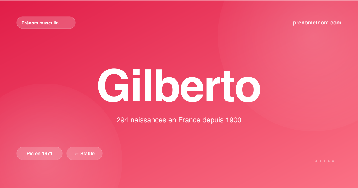 Carte visuelle du prénom Gilberto