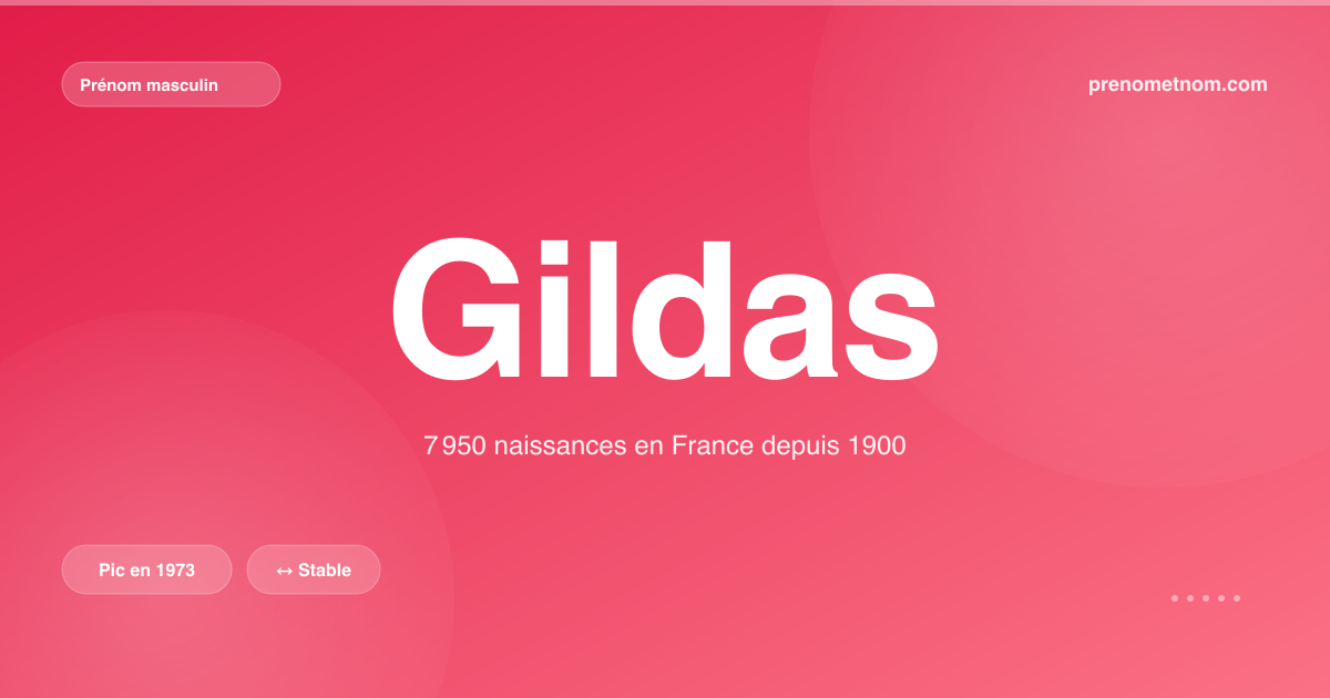 Carte visuelle du prénom Gildas