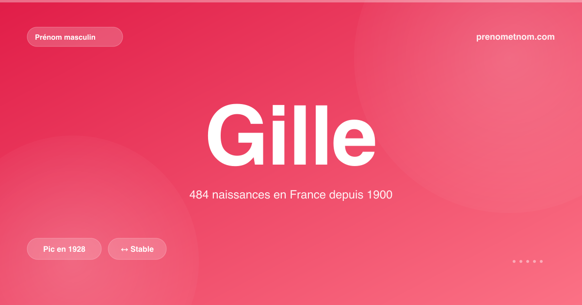 Carte visuelle du prénom Gille