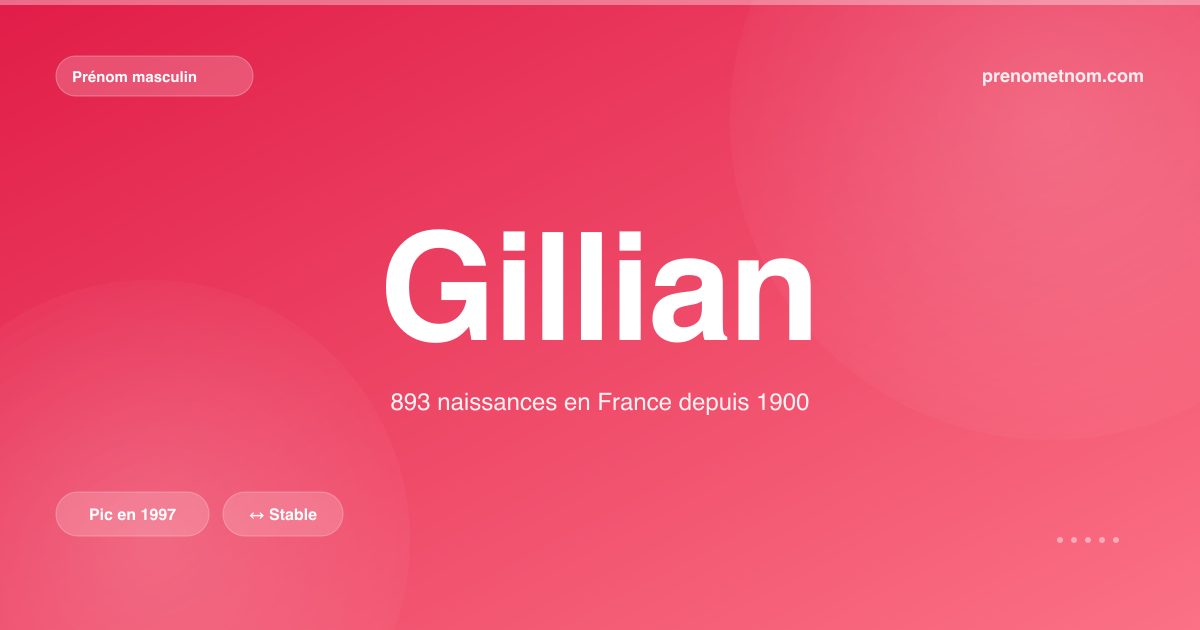 Carte visuelle du prénom Gillian