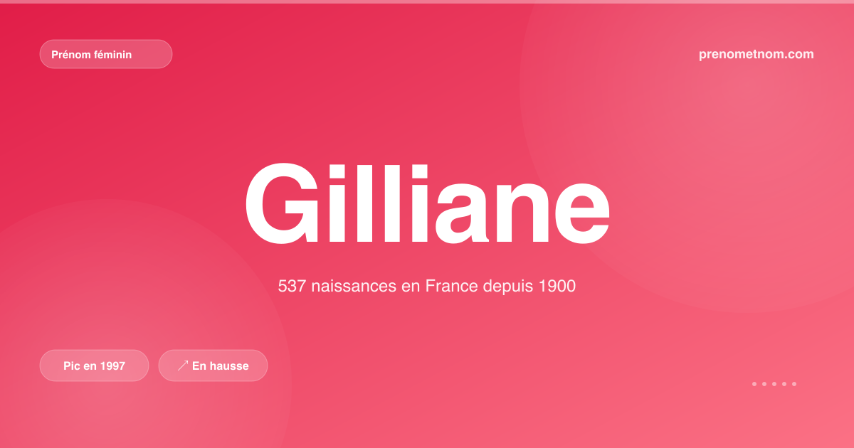 Carte visuelle du prénom Gilliane