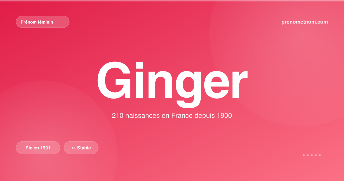Carte visuelle du prénom Ginger