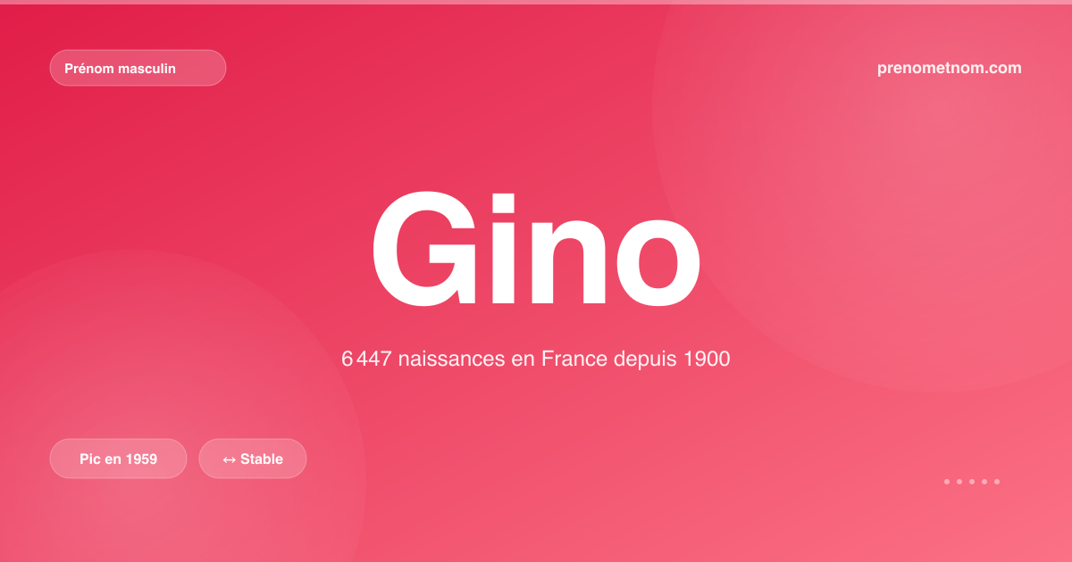 Carte visuelle du prénom Gino