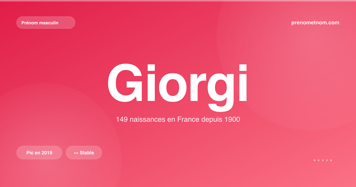 Carte visuelle du prénom Giorgi