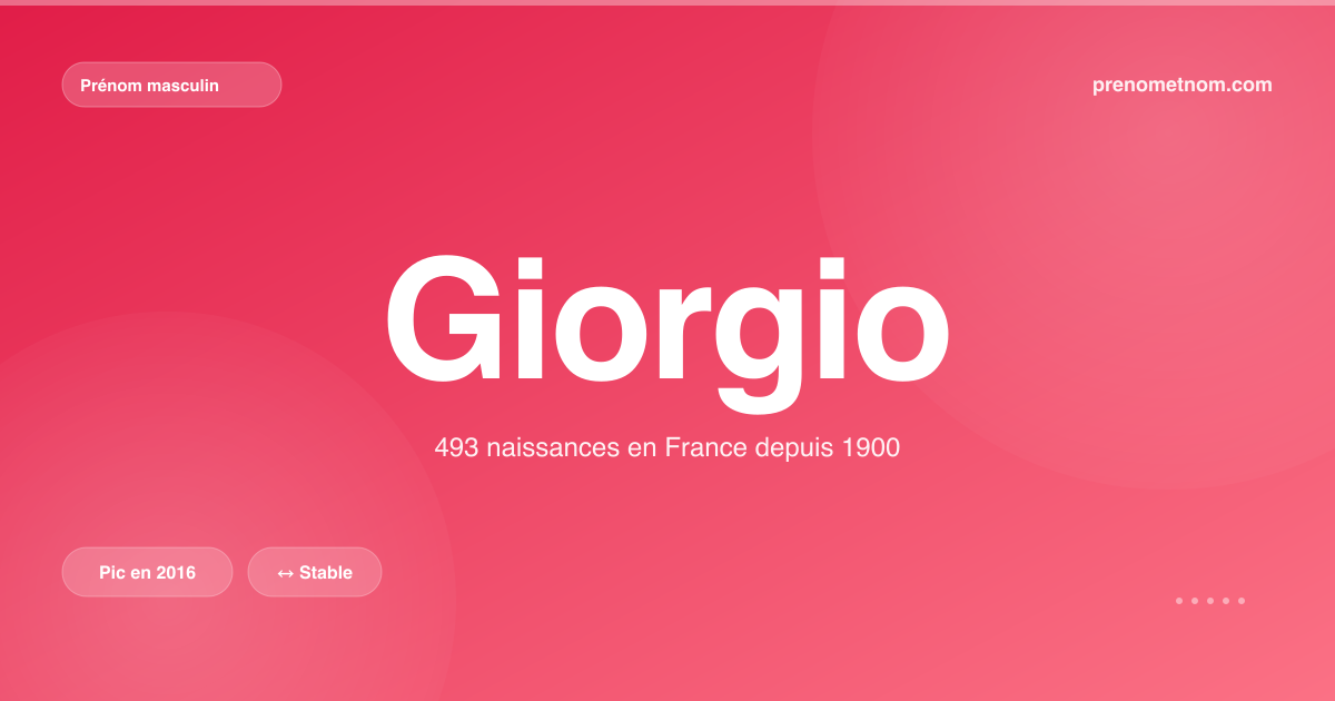 Carte visuelle du prénom Giorgio