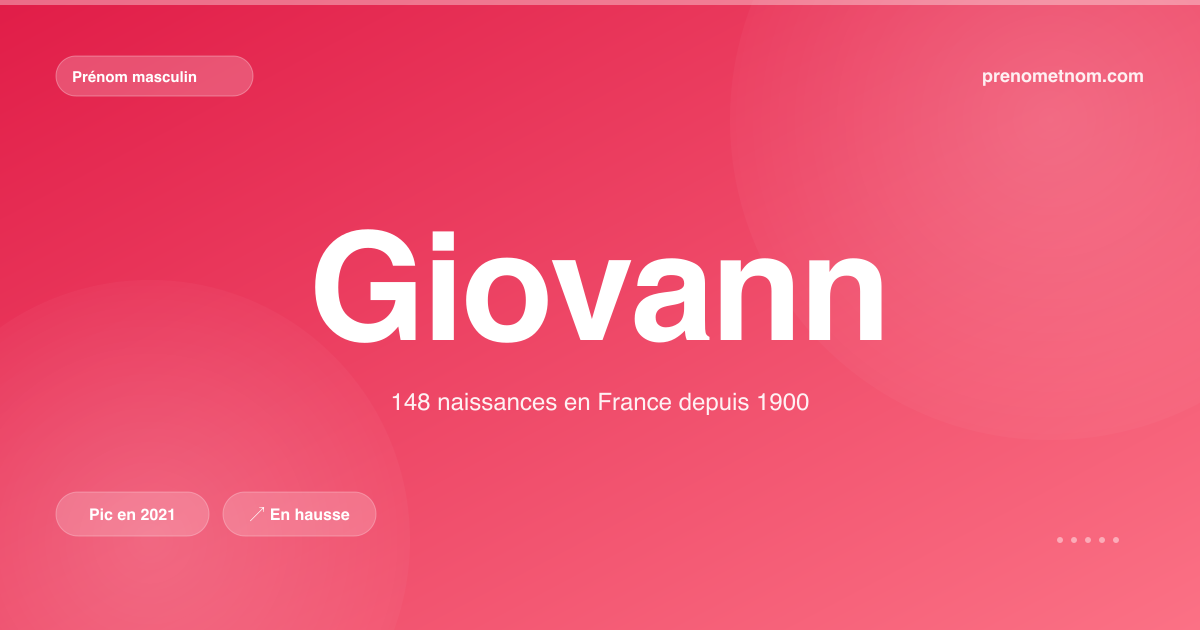 Carte visuelle du prénom Giovann