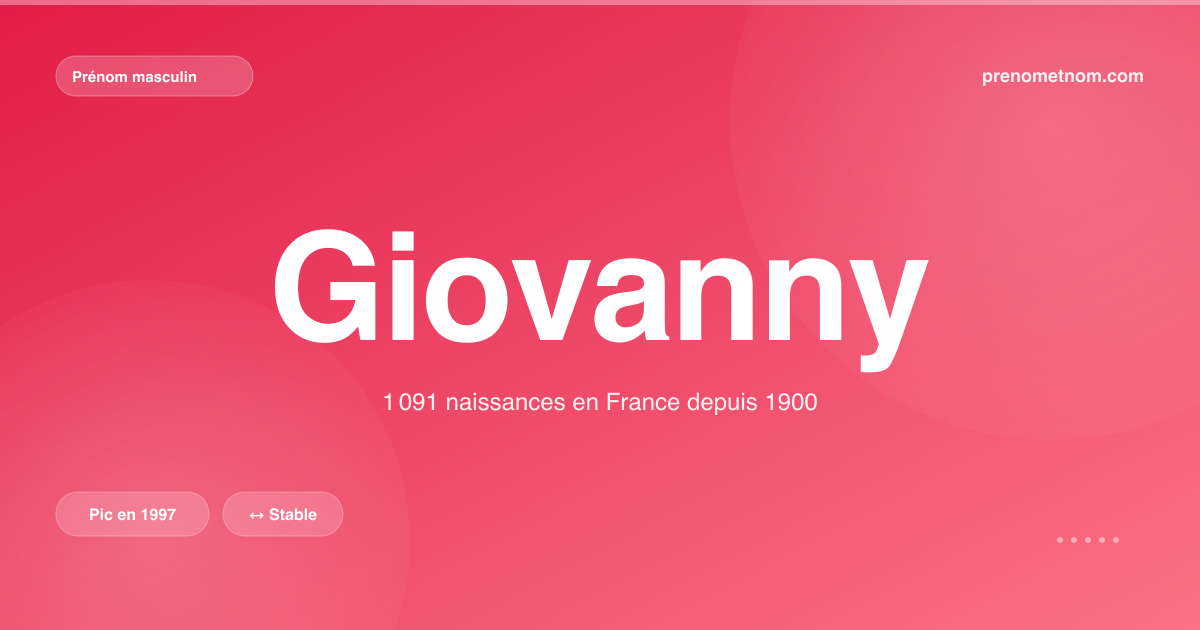 Carte visuelle du prénom Giovanny