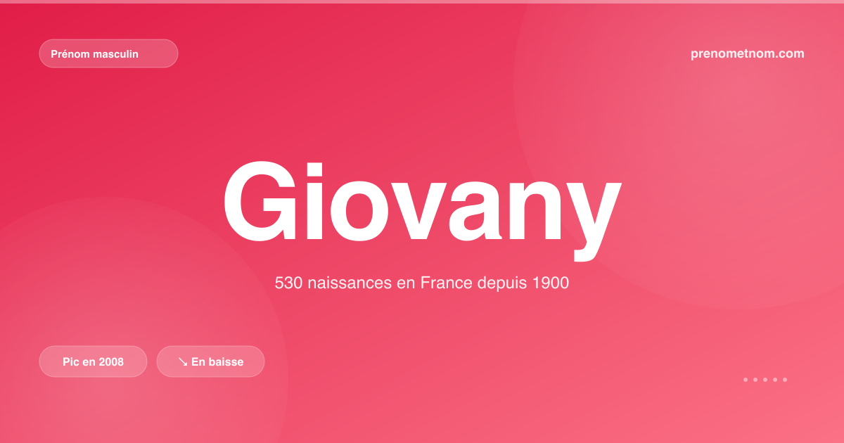Carte visuelle du prénom Giovany