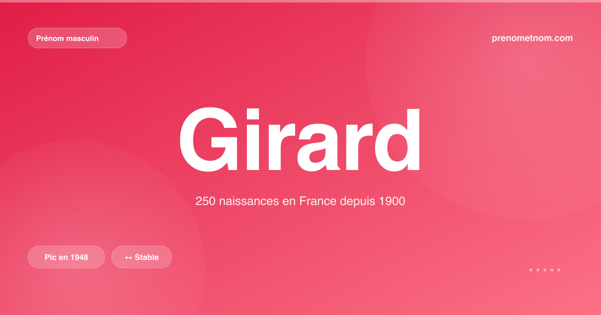 Carte visuelle du prénom Girard