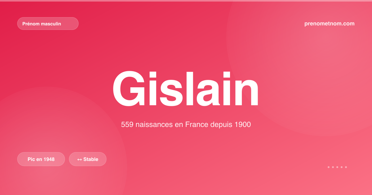 Carte visuelle du prénom Gislain