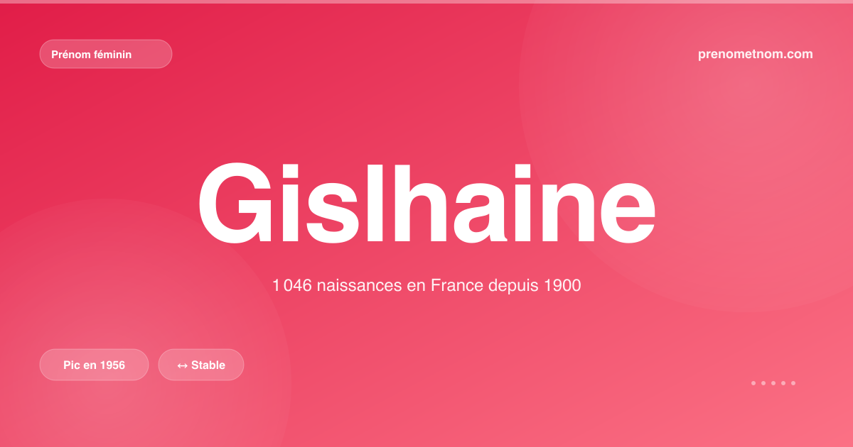 Carte visuelle du prénom Gislhaine
