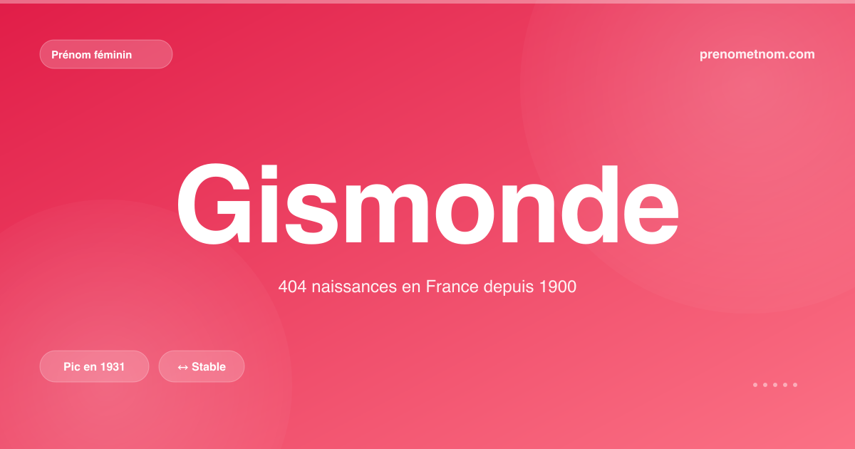 Carte visuelle du prénom Gismonde