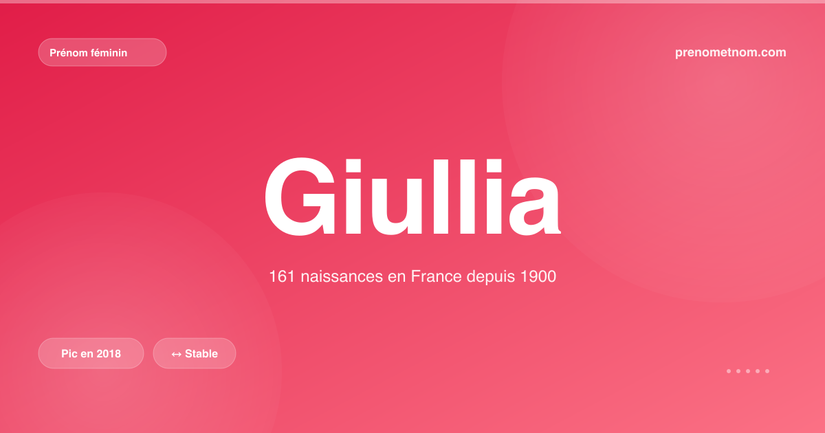 Carte visuelle du prénom Giullia