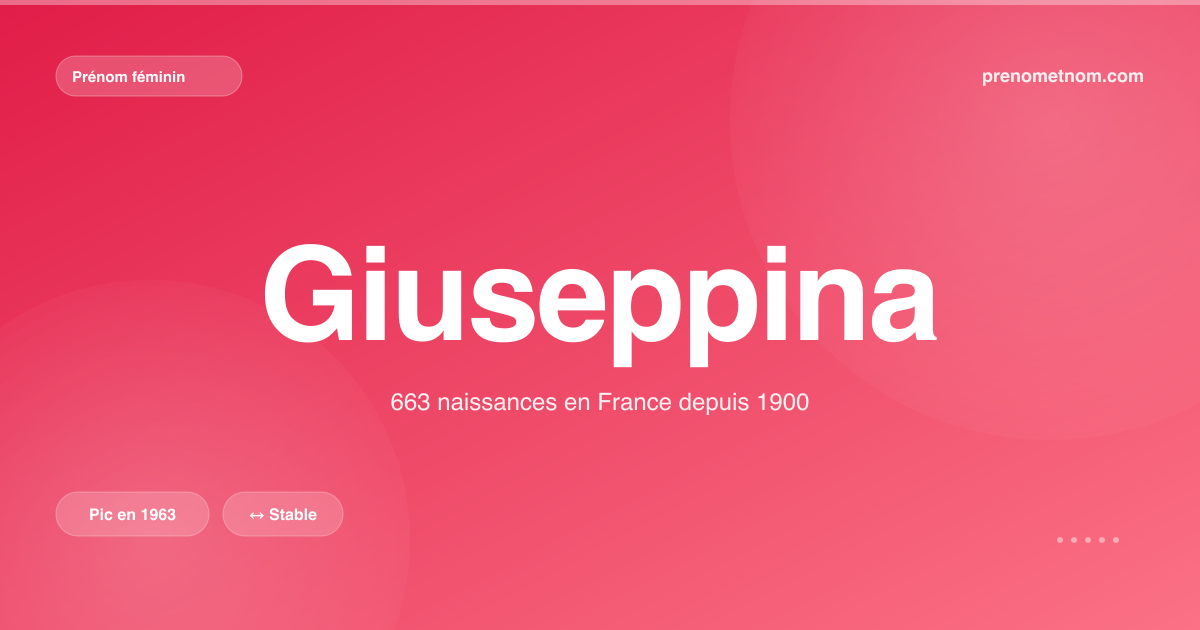 Carte visuelle du prénom Giuseppina