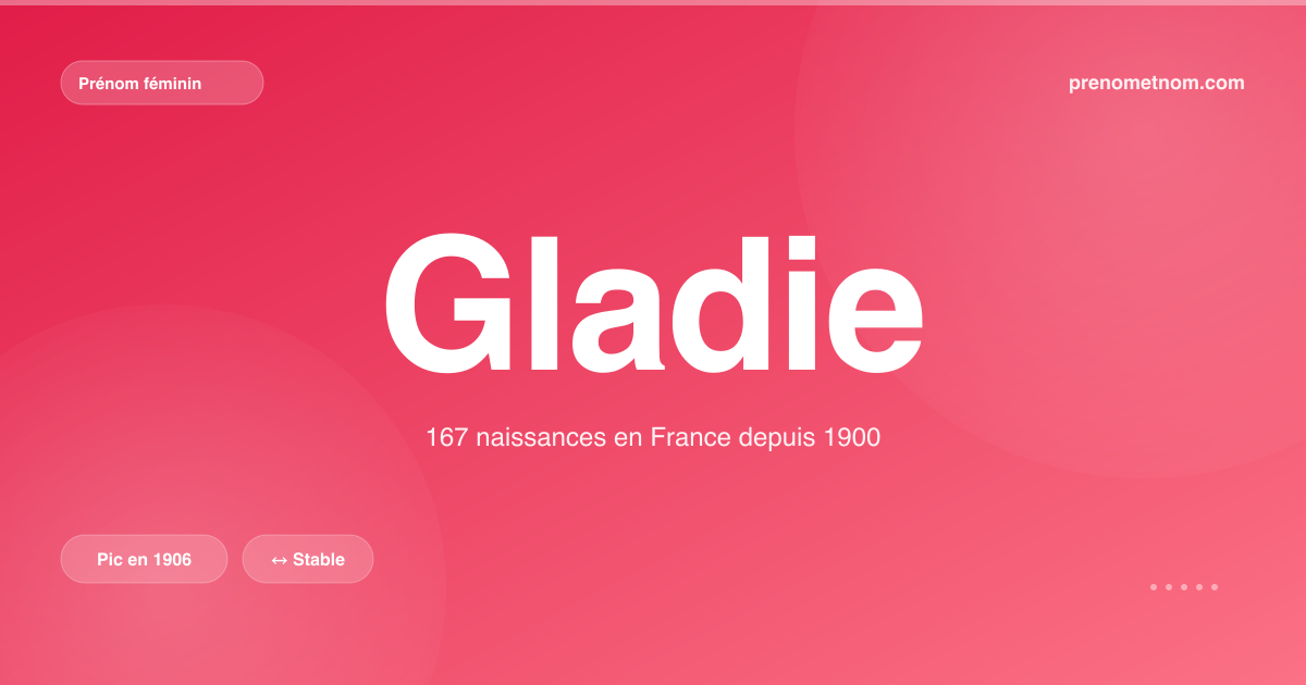 Carte visuelle du prénom Gladie