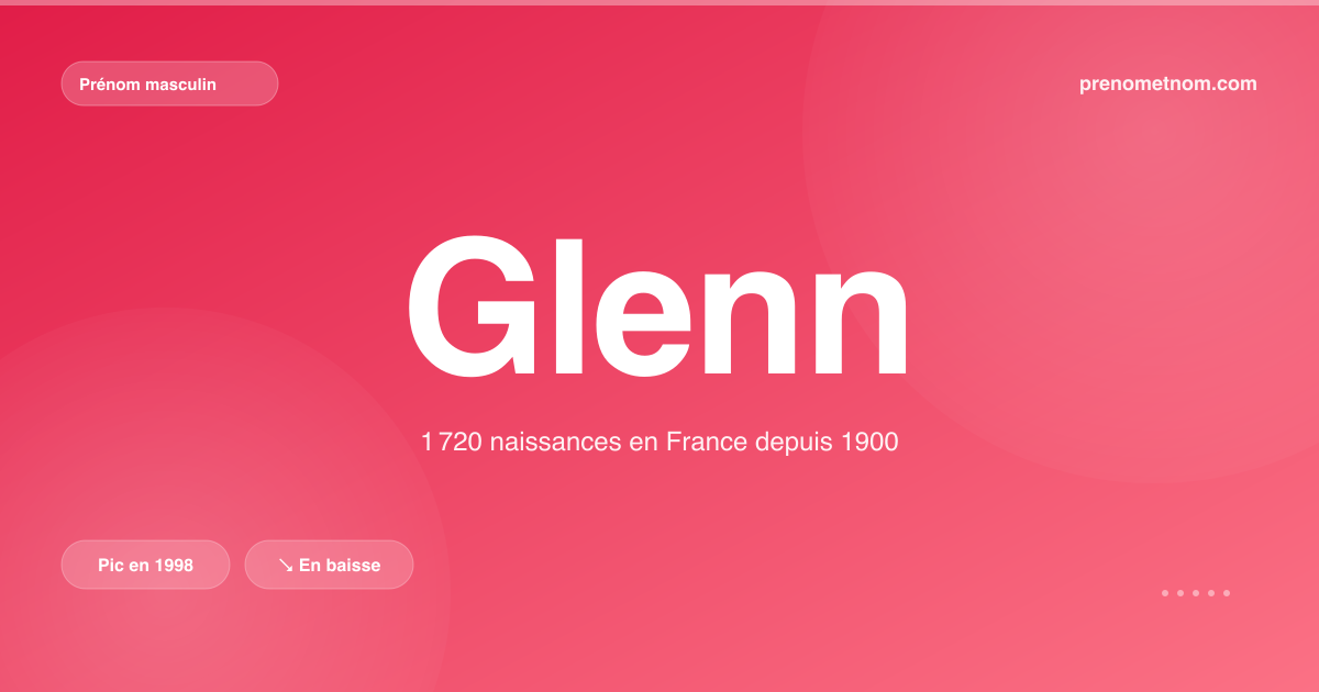 Carte visuelle du prénom Glenn