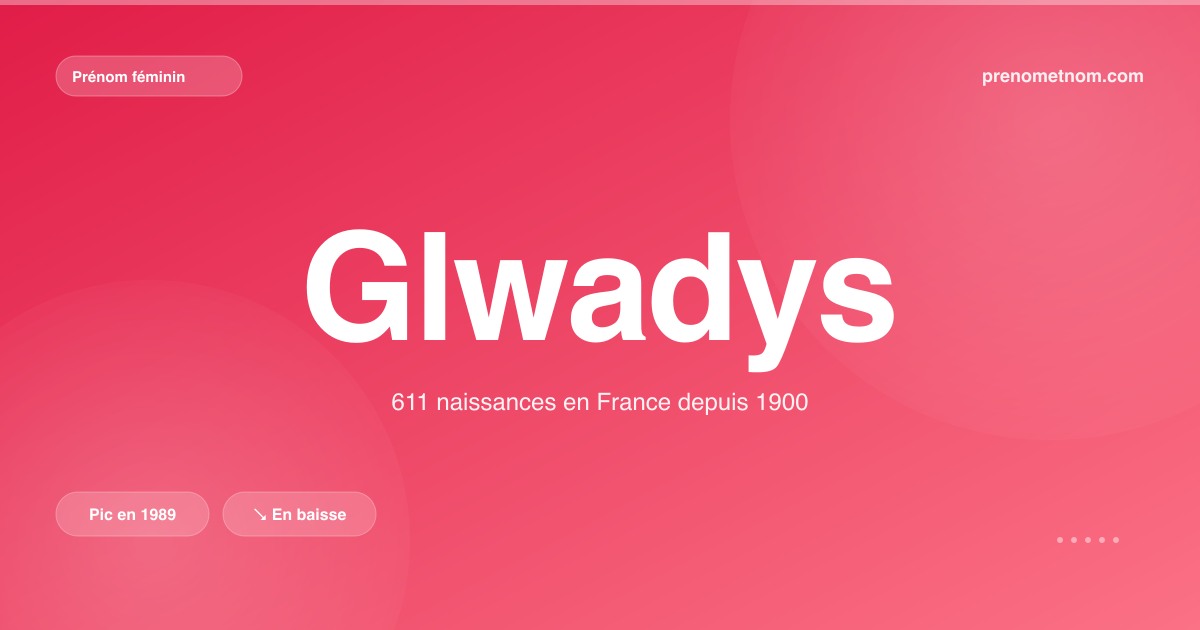 Carte visuelle du prénom Glwadys