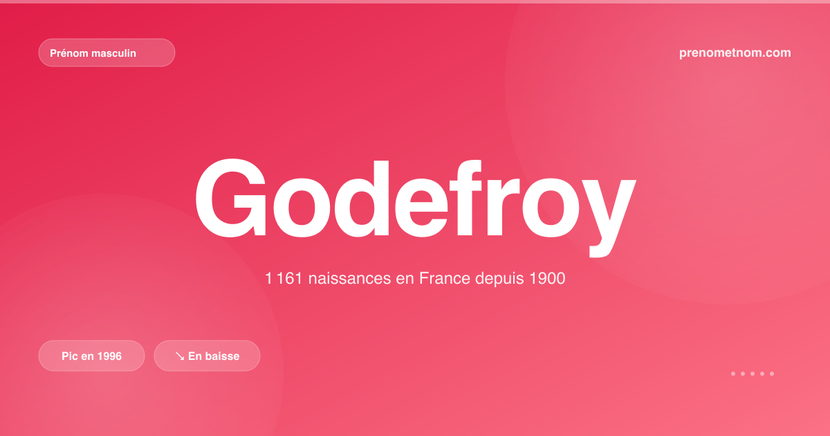 Carte visuelle du prénom Godefroy