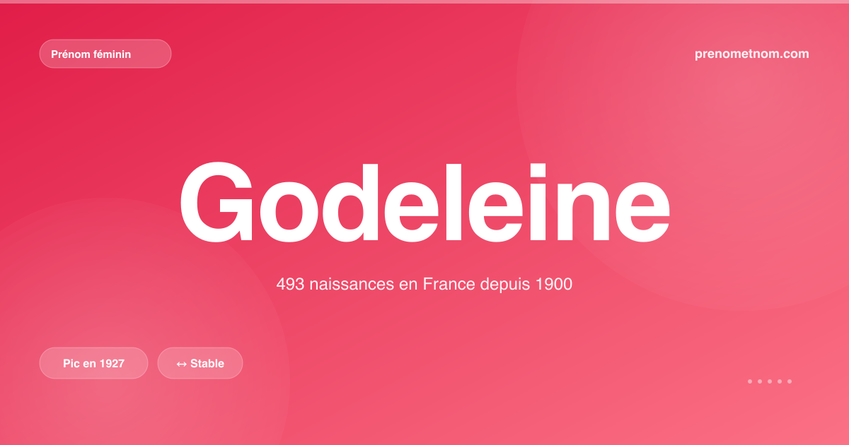 Carte visuelle du prénom Godeleine