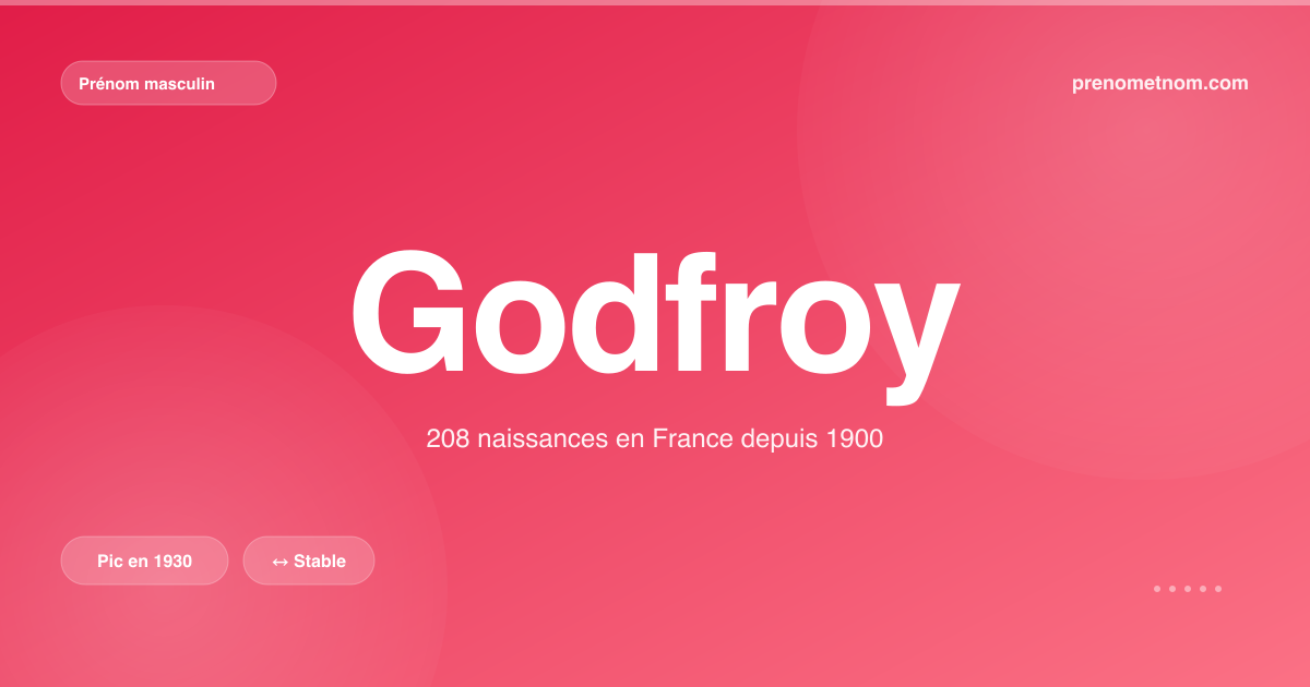 Carte visuelle du prénom Godfroy