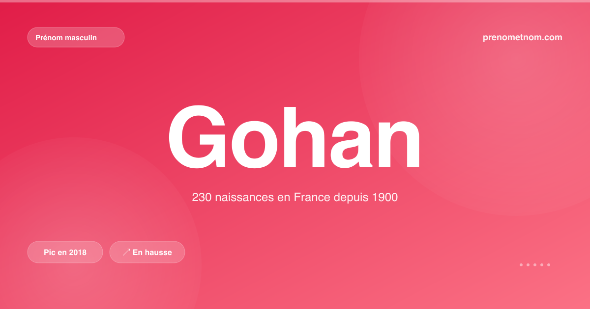 Carte visuelle du prénom Gohan
