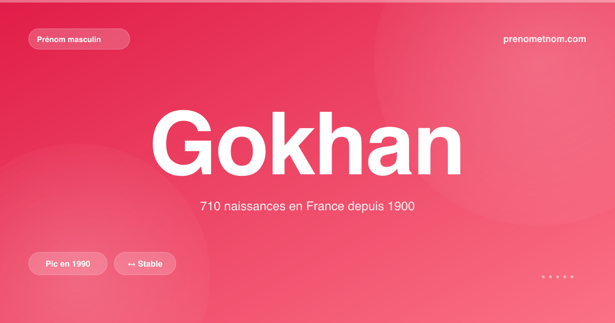 Carte visuelle du prénom Gokhan