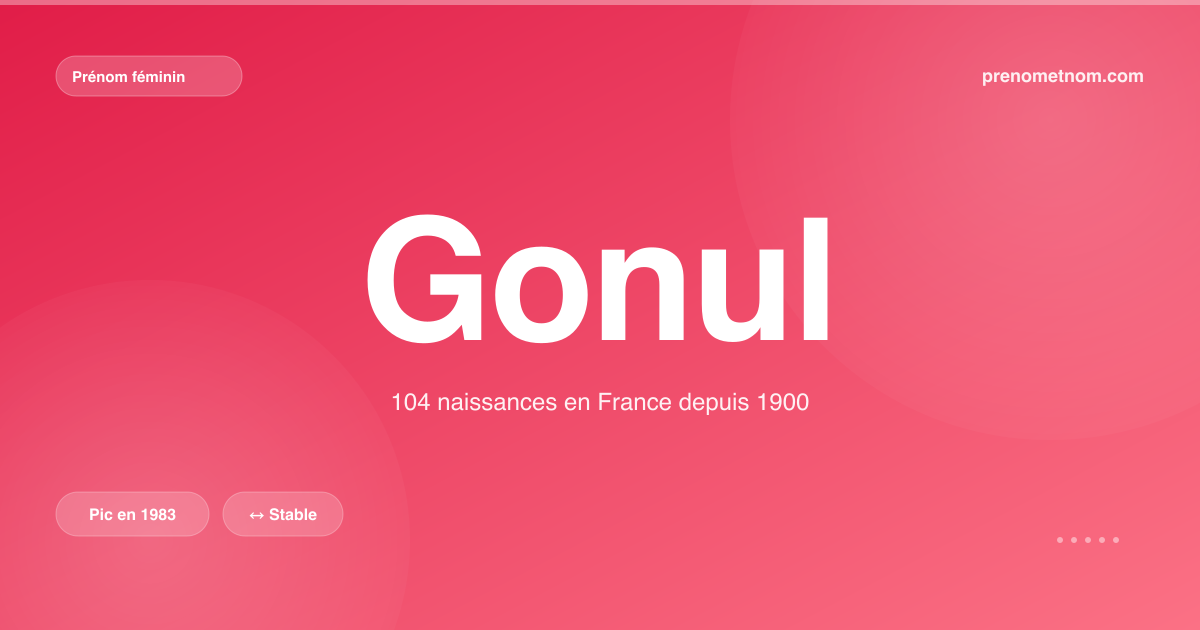 Carte visuelle du prénom Gonul