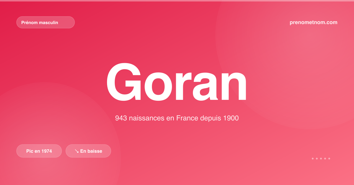 Carte visuelle du prénom Goran