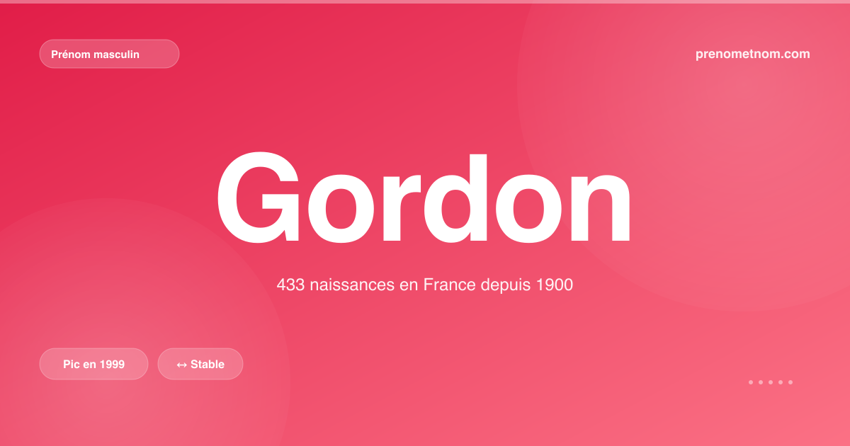 Carte visuelle du prénom Gordon
