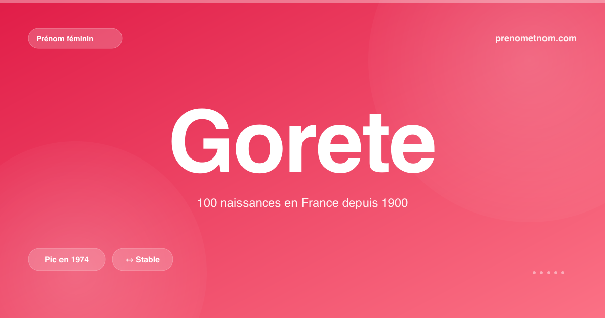 Carte visuelle du prénom Gorete