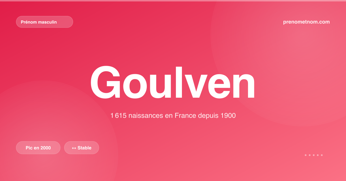 Carte visuelle du prénom Goulven