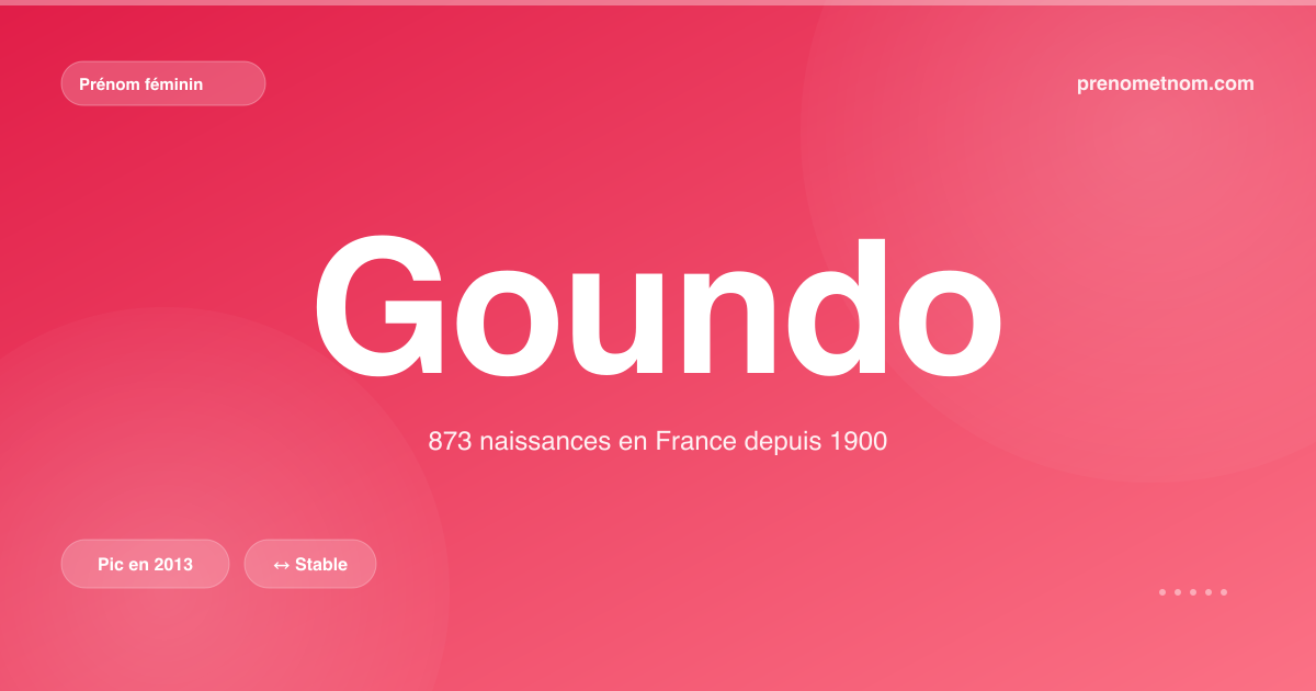 Carte visuelle du prénom Goundo